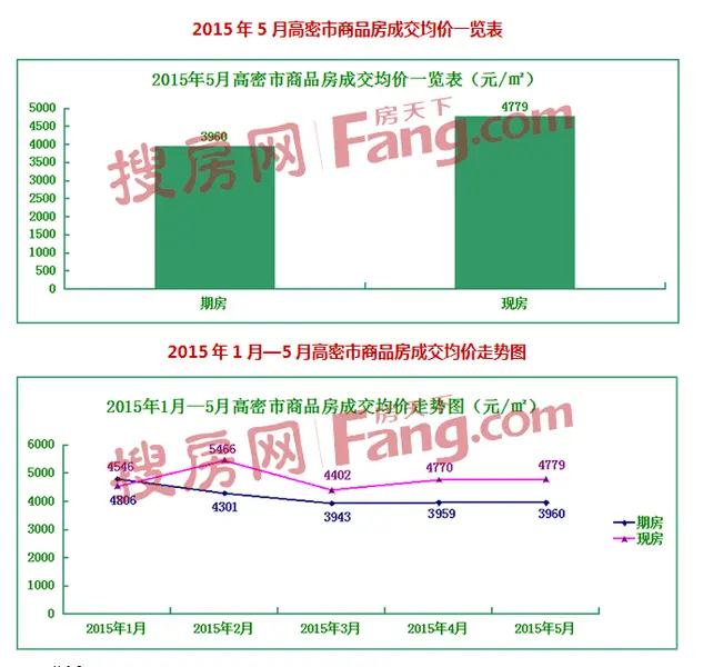 {2017年高密市政府工作报告}.