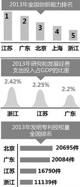 浙江经济总量达到_浙江经济生活频道图片(3)