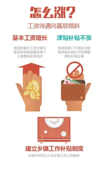 重庆公务员考试公告_重庆正处级公务员收入(2)