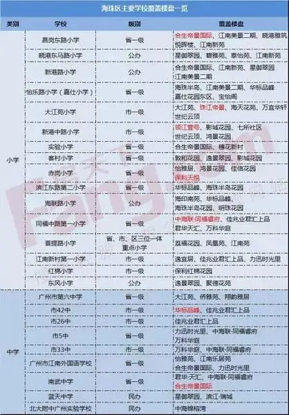 番禺区:1字头名校学位房亮瞎眼