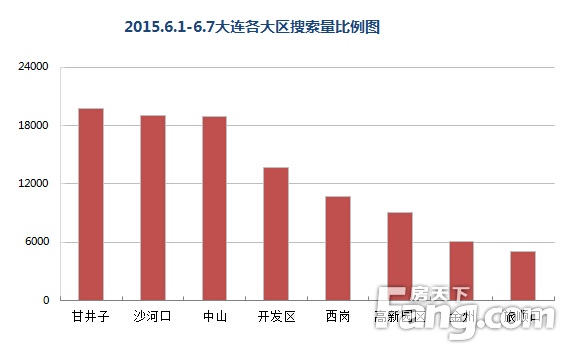 2015.6.1-6.7ռͼ