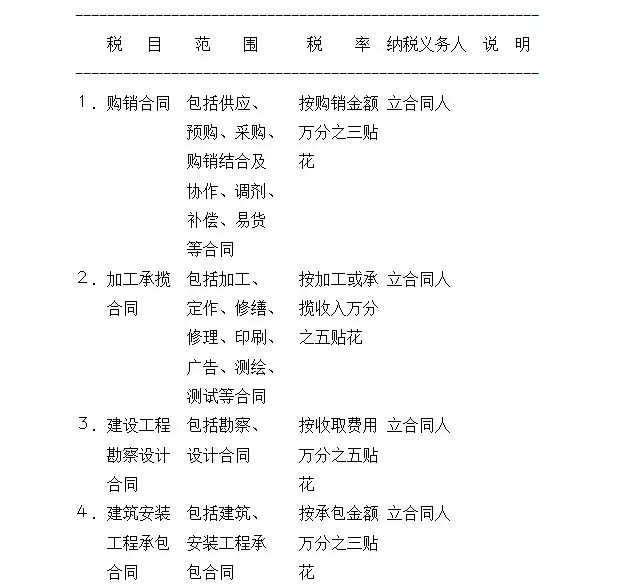 印花税费用税率表一览产品包装设计费算v费用税目吗图片