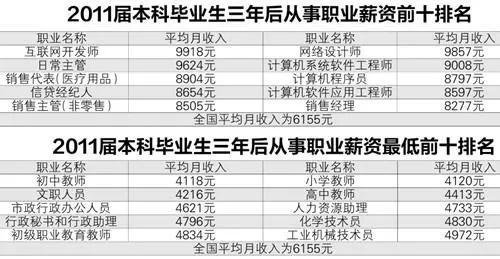 收入证明_游戏策划 收入(3)