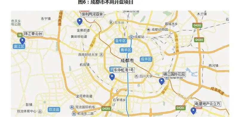 1-6.7),成都主城区二手房共成交20.74万平方米,环比上涨7.99%.图片