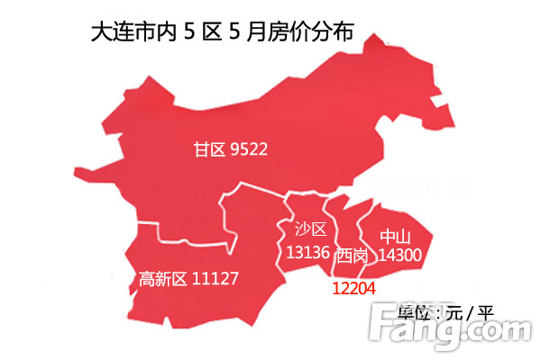 房天下评估网 一,高新园区整体房价 高新园区的整体房价在大连市内5区