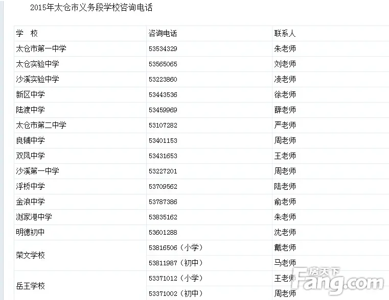 2015年太仓市城区全学区划分(附招生政策