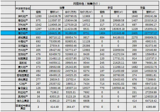 海尔地产排名_海尔地产