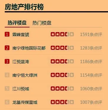 郑州开发商排名_郑州房地产排名前十(2)