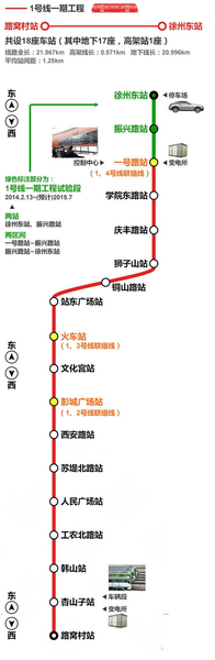 徐州地铁一号线在建 周边地铁盘坐等