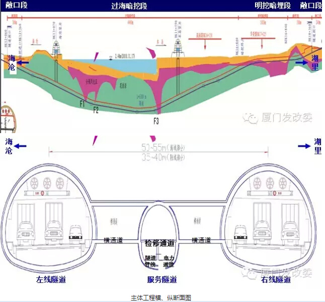 海沧隧道获国家发改委批复!预计年底开工!