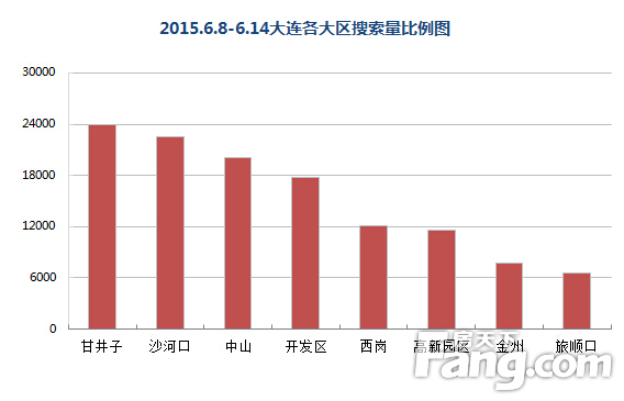 2015.6.8-6.14ռͼ