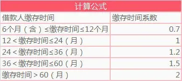 武汉公积金贷款 案例解读额度利率及还款tips_