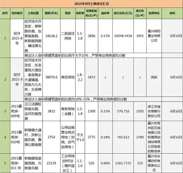 嘉兴新房市场现状与未来趋势