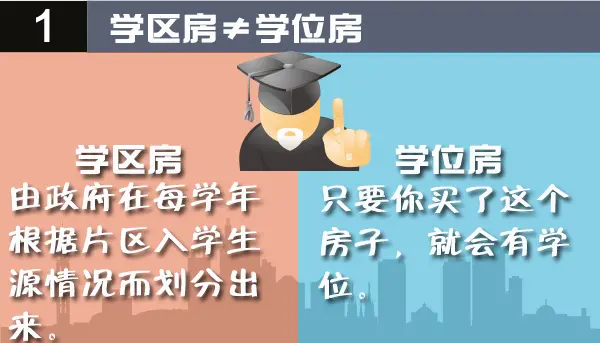 学位房≠教育地产 别栽了!