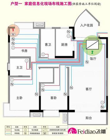 (飞雕家庭电路图例)