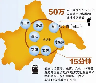 成都二圈层置业