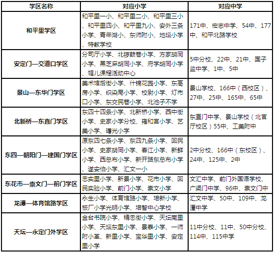 北京丰台区2017年小升初入学划片范围