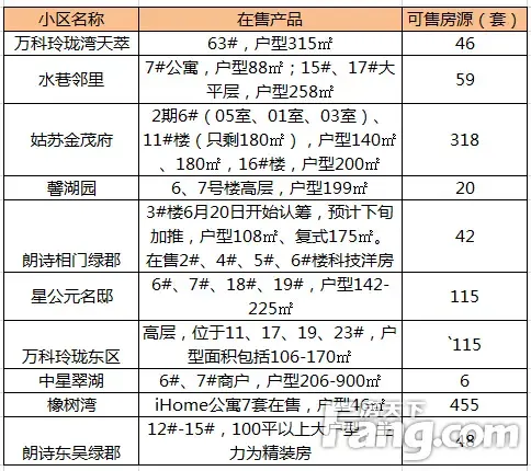 2015苏州最贵学区房单价超4万\/㎡ 园区多天价