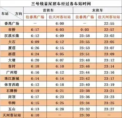干货! 广州地铁时刻表!(最全地铁末班车站点时间表)_房产资讯-广州搜房网