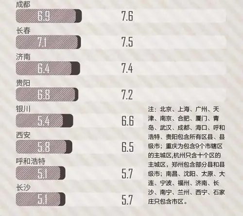 国庆各省旅游收入排行_全国各城市收入数据(2)
