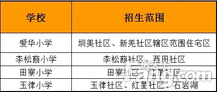 光明楼盘一览表 1434886356315_000.jpg