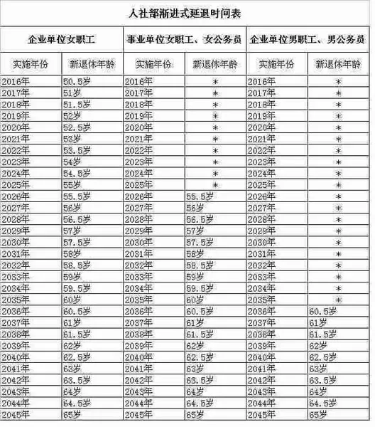 最全2015年公务员工资改革方案 河南排在第三