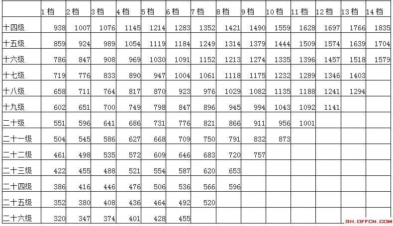 公务员工资改革