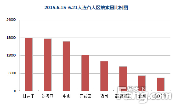 2015.6.15-6.21ռͼ