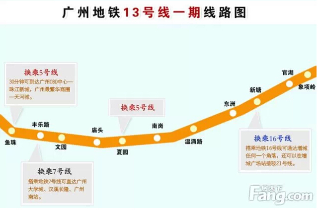广州地铁13号线图片