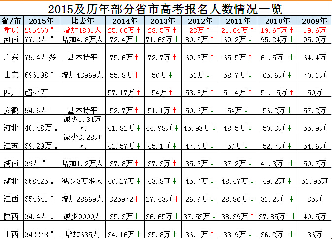 重庆主城区人口_重庆人口数量2015