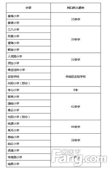 大连中山区小学学区划分明细