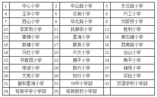 沙河口区中小学2015—2016学年度学区公示-大连二手房 房天下