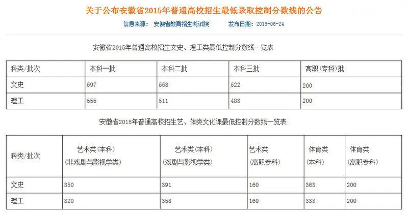 蚌埠二中的赵昕玥夺得2015年的安徽省文科状元,分数线公布之后在父亲
