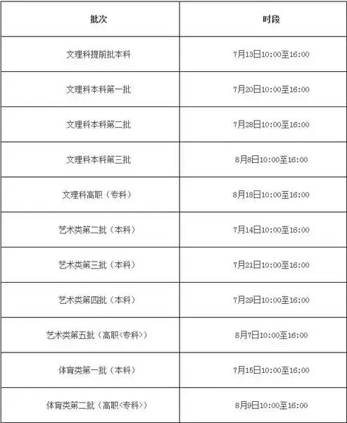2015高考志愿填报指南 高考各分数段可报学校