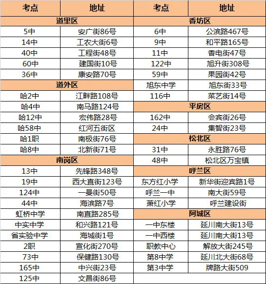 哈尔滨中考考点安排 重点中学学区房房价分布