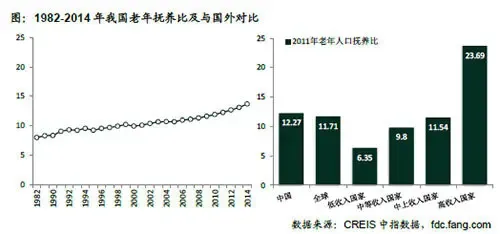养老地产_养老保险卡图片_养老收入来源