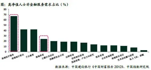 养老地产_养老保险卡图片_养老收入来源