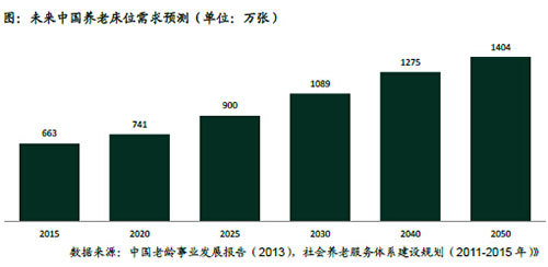 中国60岁以上老人有多少人口2020_农村60岁以上老人图片