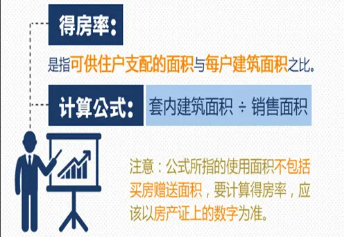 得房率是什么 得房率的计算方式以及多少才合适_房产资讯-成都搜房网