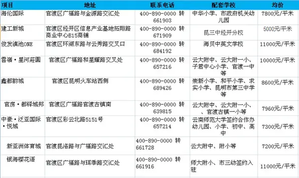 二手房市场风云再起,你准备好迎接挑战了吗?