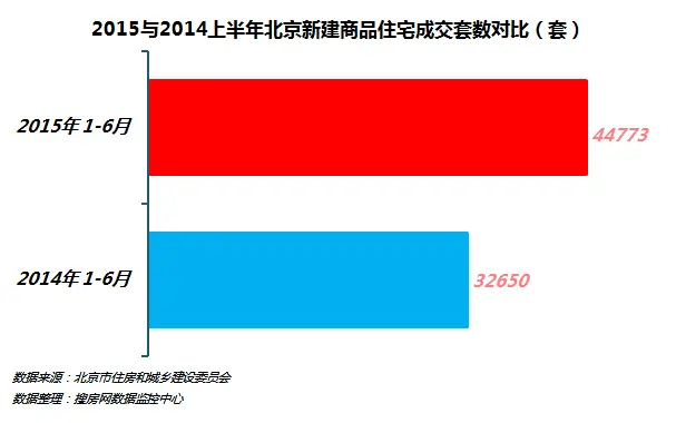 总体