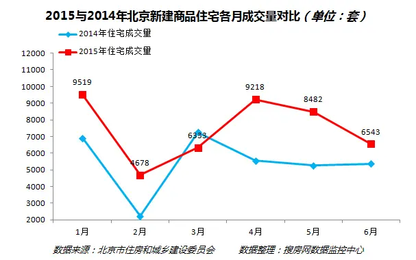 成交走势