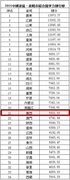 2015中国十佳宜居城市排行榜名单 柳州排第八