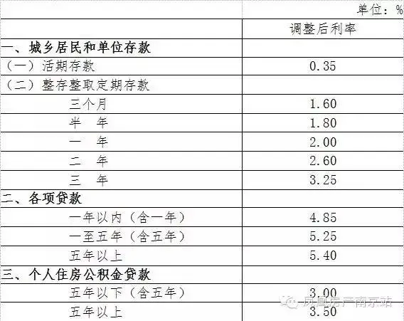 定向降准