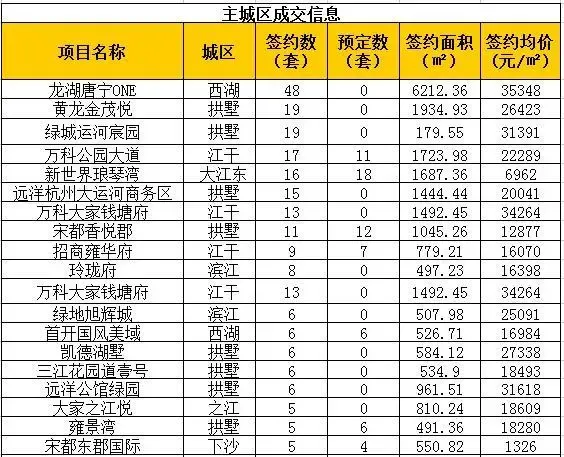 余杭区2020gdp_余杭区地图(2)