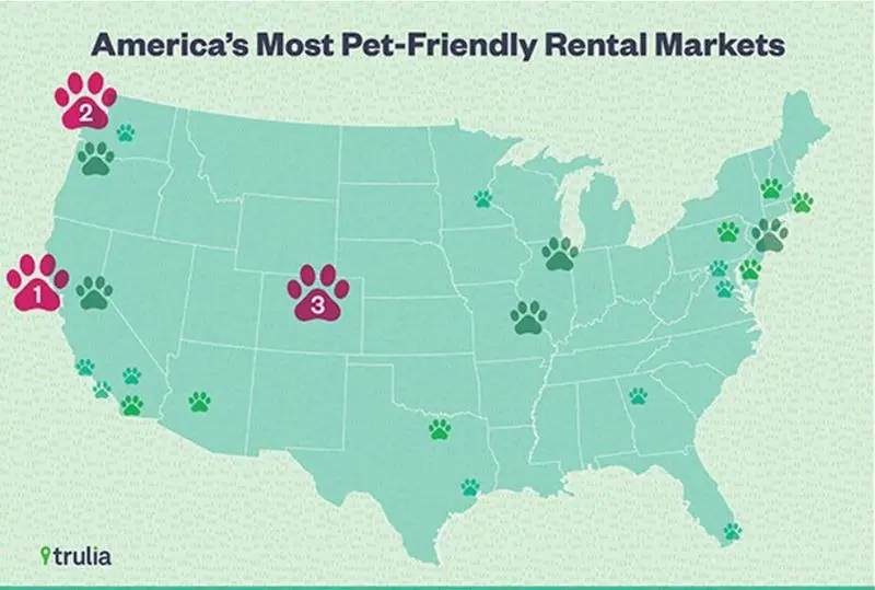 美国"宠物友好城市"前3名分布(1 旧金山   西雅图   丹佛)