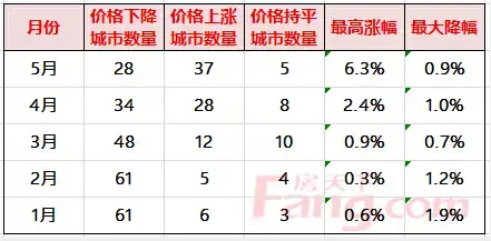 央行28日起降息0.25% 利率创新低  购房时机到来！