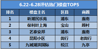 6.28上海二手房评估5