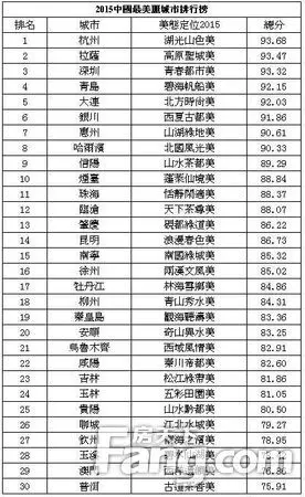 惠州凭什么挤进2015中国最美丽城市排行榜!你