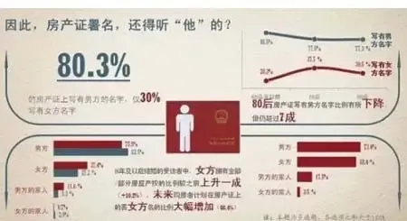 <em>姑娘</em>别傻了 房产证有你名字房子未必是你的_房